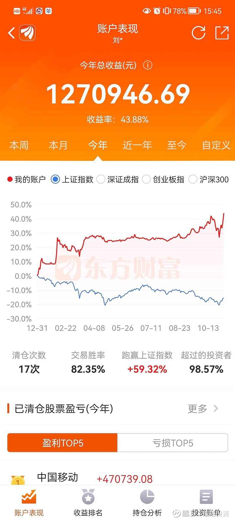 田荣华-6000点到3000点赚15%的秘密,第1张