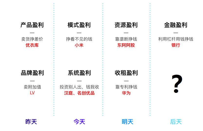 专家 网站赢利模式,第1张