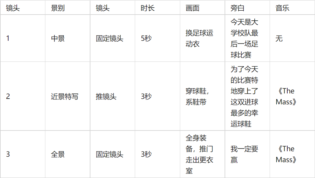 脚本特训班_明小子.共20讲