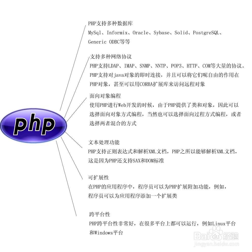 兄弟连《细说PHP》83_PDO的介绍安装及对象初使化