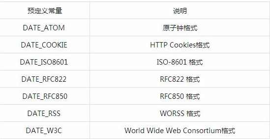 兄弟连《细说PHP》63_使用PHP日期和时间