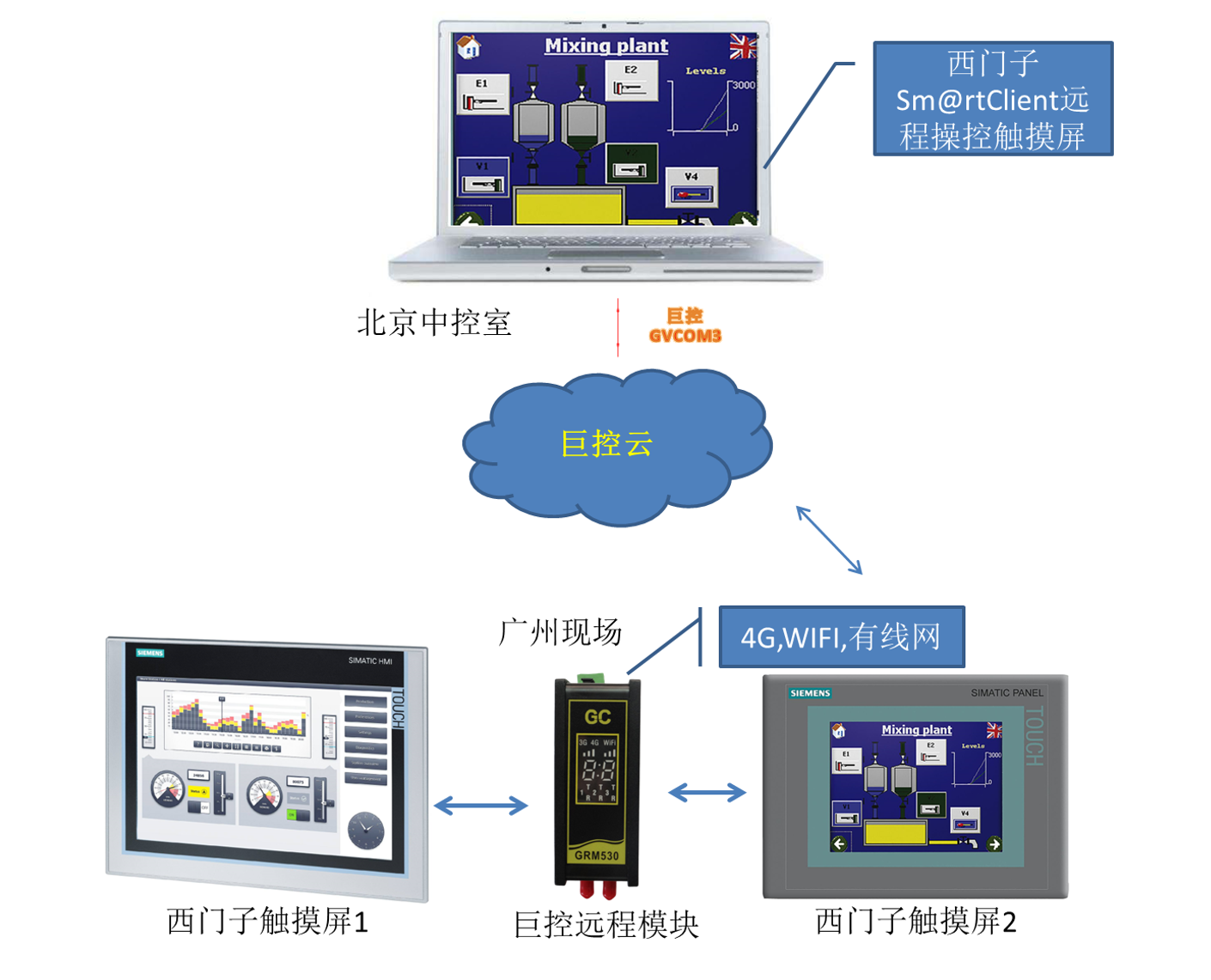计算机控制系统-王锦标