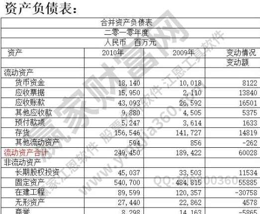 新财务 财务报表的原理二,课程,学习,管理,发展,金融,第1张