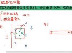 2019高考物理选修3-2系统提分班_法拉第电磁感应现象与楞次定律讲解,课程,第1张 2019高考物理选修3-2系统提分班_法拉第电磁感应现象与楞次定律讲解,课程,第1张