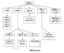模糊数学理论及应用