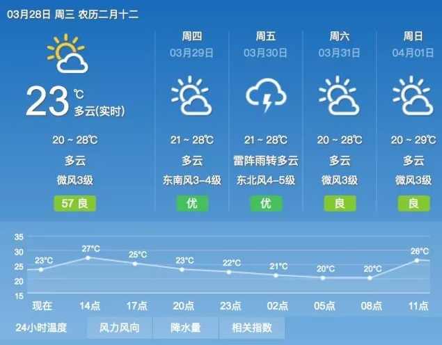 凉学长腾讯课堂2017高中二轮数学