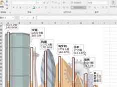excel图表制作高级篇教学视频（28集）