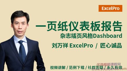 刘万祥_一页纸仪表板报告,Excel Dashboard商业仪表板课程,课程,管理,专业,模板,领导,第1张 刘万祥_一页纸仪表板报告,Excel Dashboard商业仪表板课程,课程,管理,专业,模板,领导,第1张