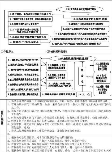 地产总监(09版)6DVD