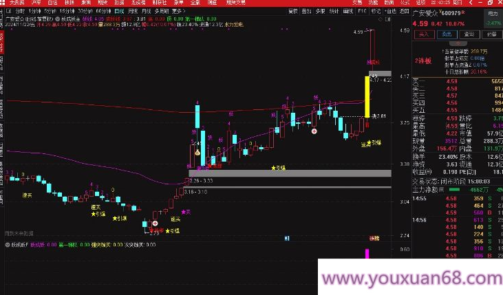 【指标】通达信【妖成妖】模型套装 精准抓妖股 主副图/选股,第3张