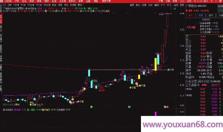 【指标】通达信【妖成妖】模型套装 精准抓妖股 主副图/选股,第5张