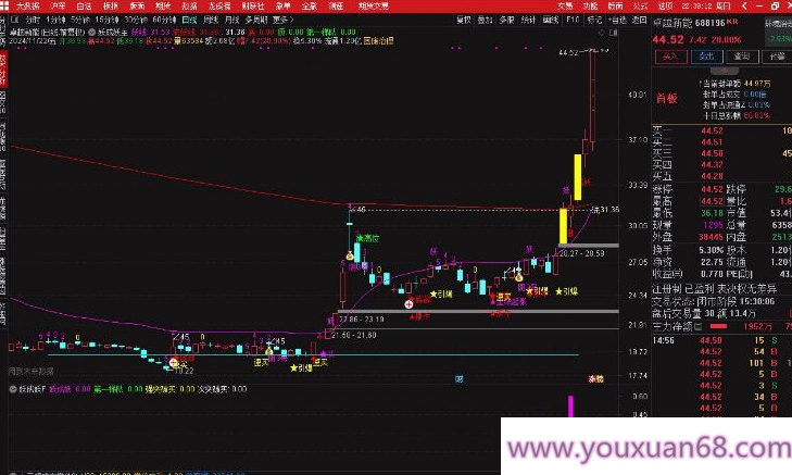 【指标】通达信【妖成妖】模型套装 精准抓妖股 主副图/选股,第1张 【指标】通达信【妖成妖】模型套装 精准抓妖股 主副图/选股,第1张