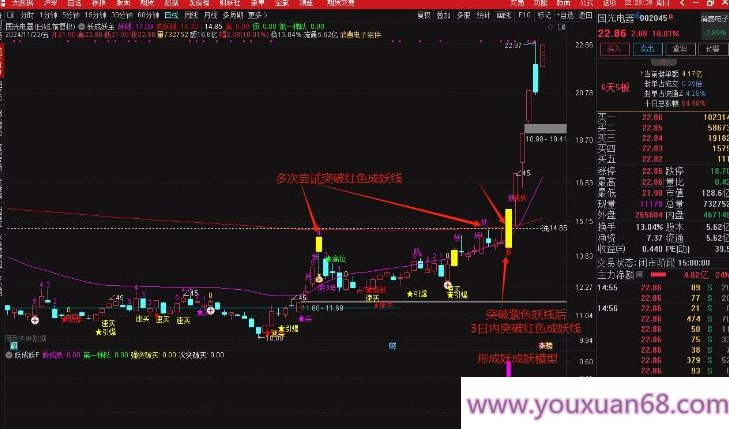 【指标】通达信【妖成妖】模型套装 精准抓妖股 主副图/选股,第7张