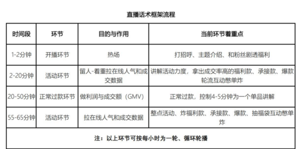 茶类直播资料包