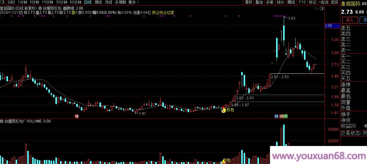 【指标】通达信【放量阴反包】短线擒牛捉妖主升浪！成功率高达90%以上 主副图/选股,第3张