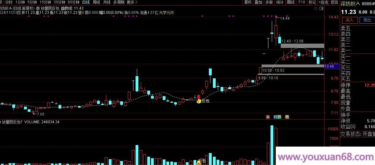 【指标】通达信【放量阴反包】短线擒牛捉妖主升浪！成功率高达90%以上 主副图/选股,第5张