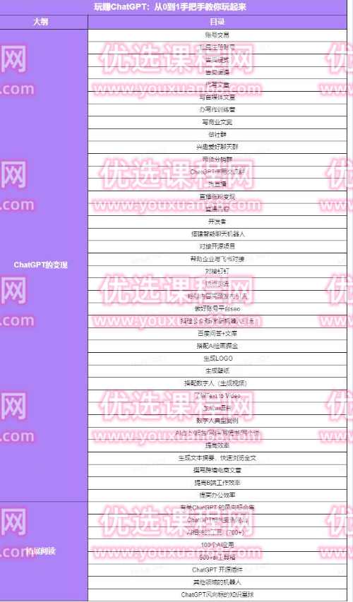玩赚ChatGPT社群：听说ChatGPT可以用来搞钱？从0到1保姆级教程,学习,发展,专业,微信,支付,第5张