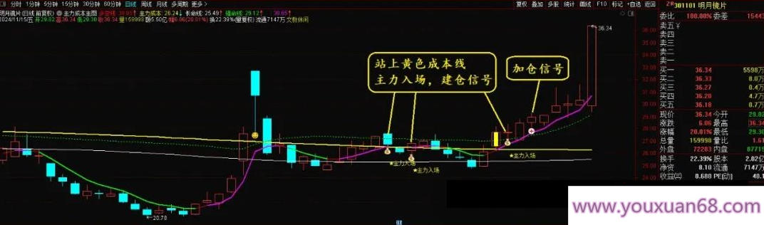 【指标】通达信【主力成本】主图/选股指标 一眼明悟主力成本 抄底主力持股无忧,第4张