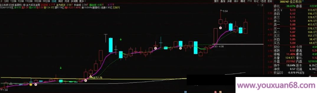【指标】通达信【主力成本】主图/选股指标 一眼明悟主力成本 抄底主力持股无忧,第5张