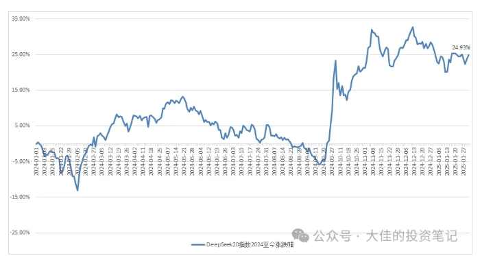 大佳的投资笔记付费文章：吊打97%的权益基金，实操详解：如何利用deepseek来选出一个年化15.55%的大牛股组合?,团队,支持,第5张