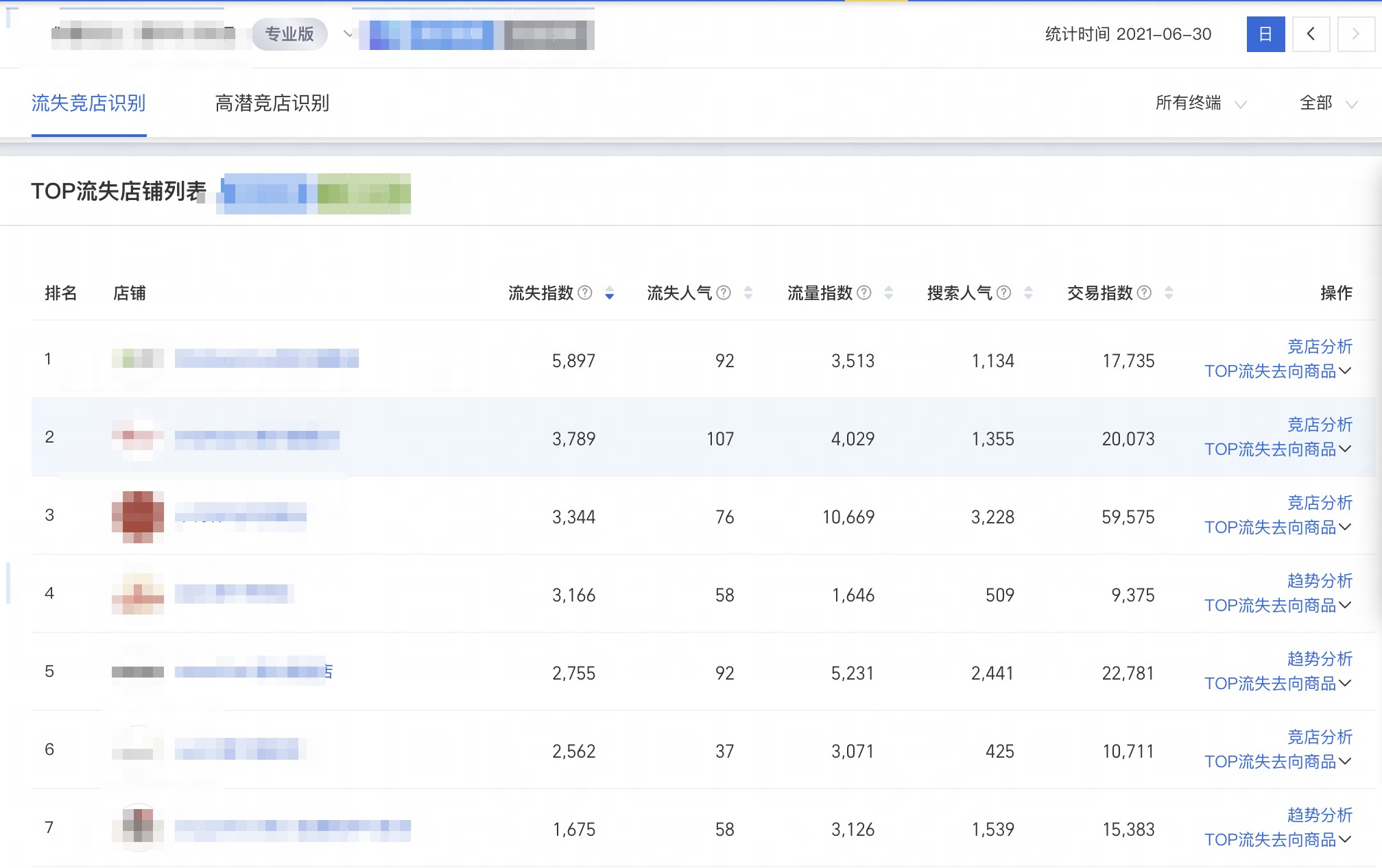 通过淘宝打造销量日赚170元项目超级完整版 真正零基础赚钱会淘宝购物即可,第1张
