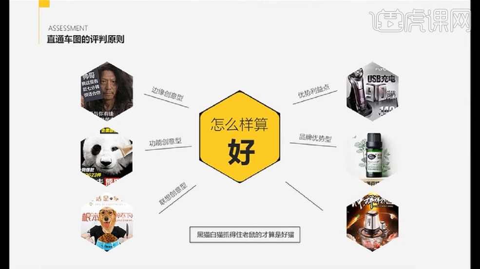 高美电商直通车学习教程全27集视频讲座,学习,电商,第1张