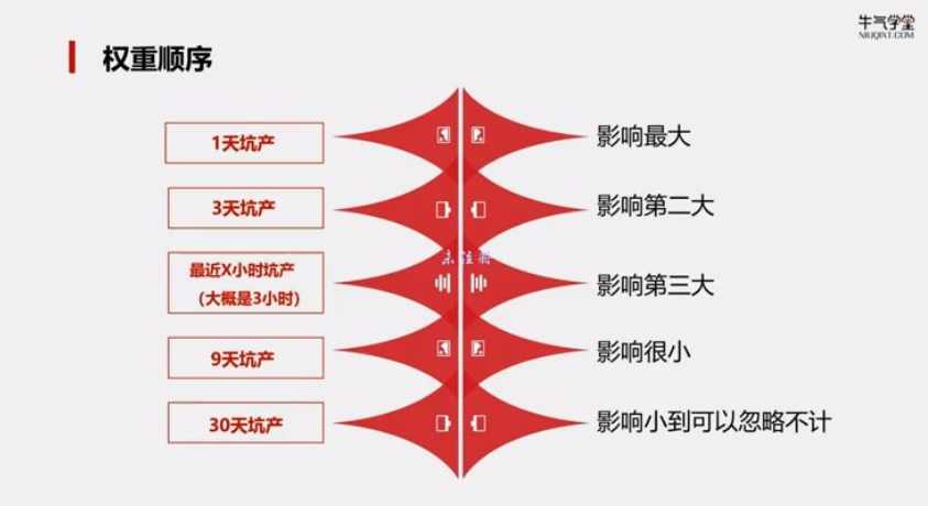 牛气学堂拼多多实战运营指南