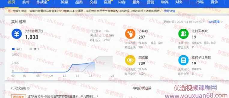 东哲·淘宝实物课程：3天内出单，操作店铺超过一个月，每天利润300
