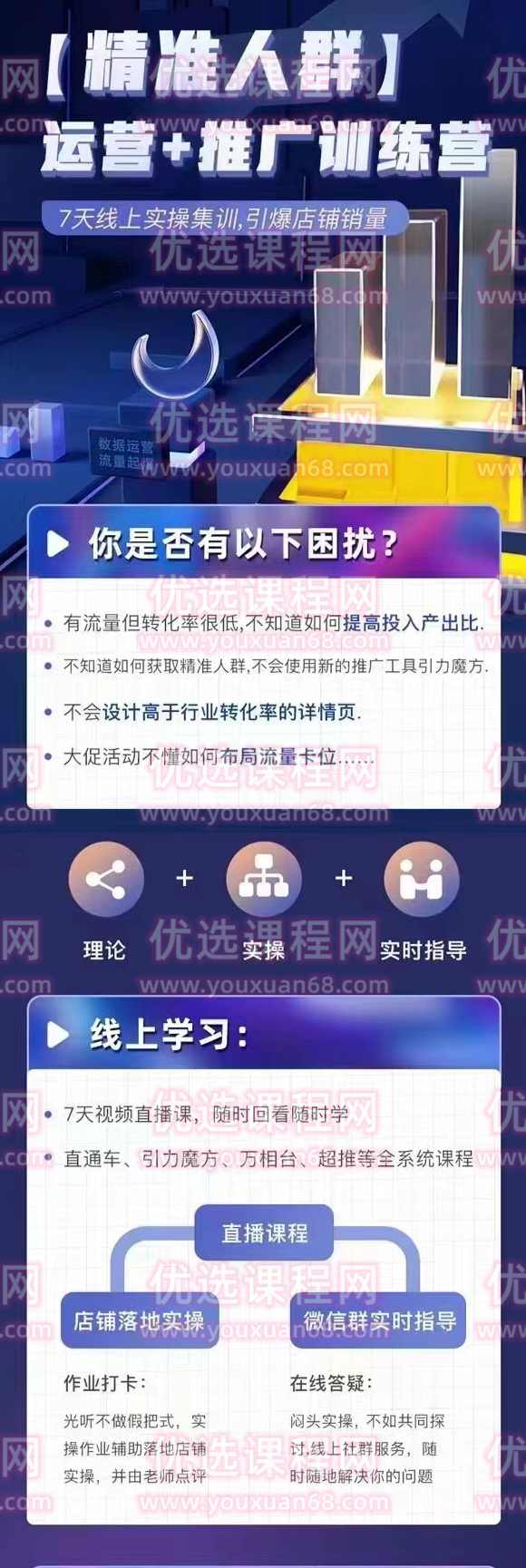 老衲·淘宝【精准人群】运营+推广训练营,课程,第2张