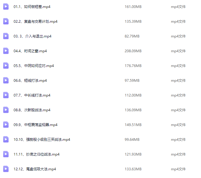 缠话股今·缠论进阶之战法专题,课程,第2张